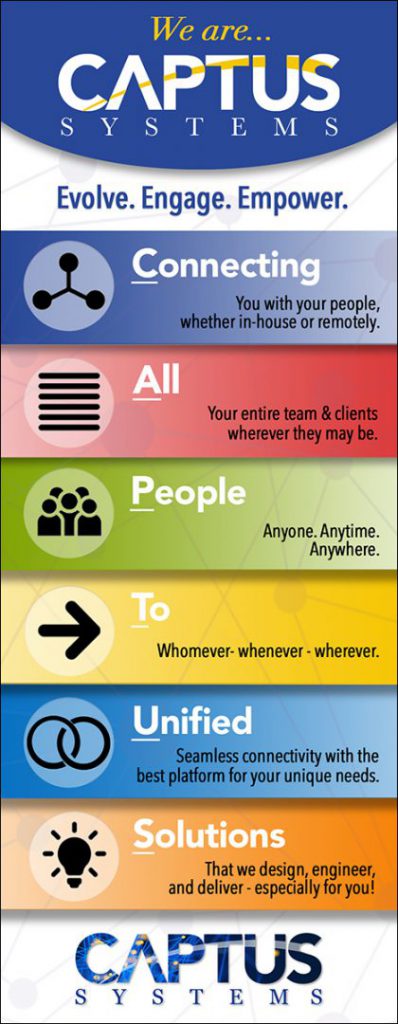 Captus Systems infographic of connected services