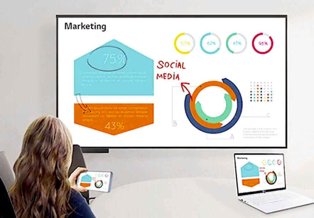 Interactive marketing dashboard with social media analytics displayed on screen, woman using tablet, laptop open.